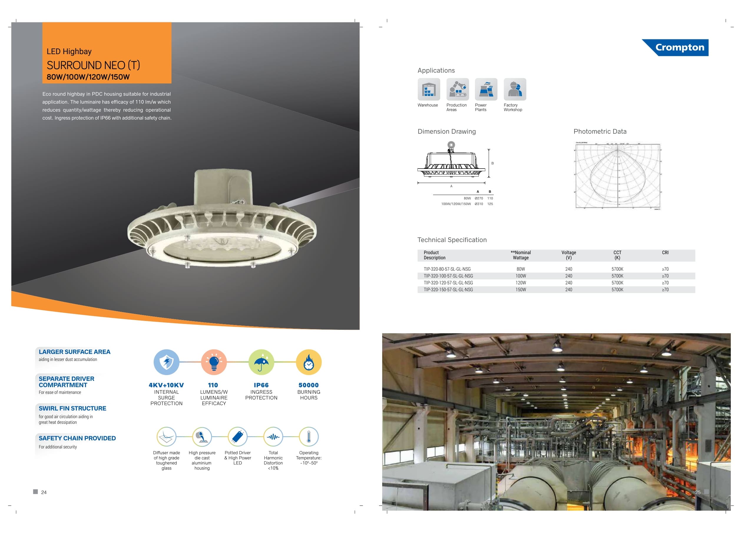 LED Highbays (SURROND NEO(T))